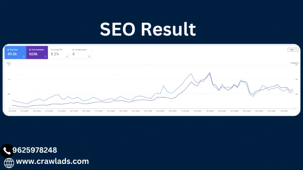 Search Engine Optimization Services Delhi NCR